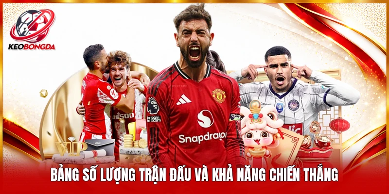 Bảng số lượng trận đấu và khả năng chiến thắng